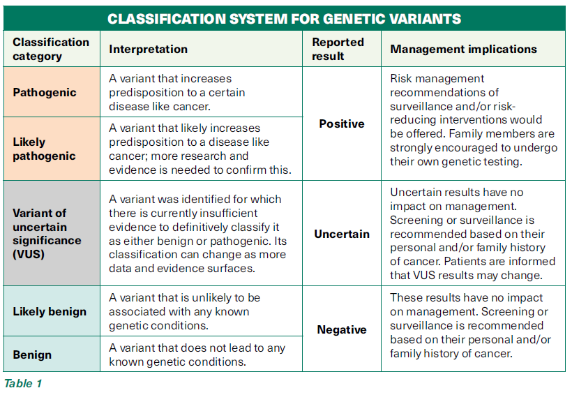 Classification system for genetic variants - SingHealth Duke-NUS Genomic Medicine Centre