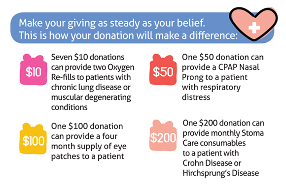 Make A Difference: Causes to Donate Your COVID-19 Solidarity Payout