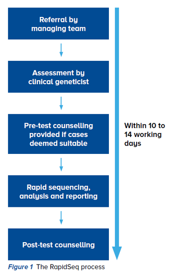 Hope Should Not Be Rare for Patients with Rare Diseases - SingHealth Duke-NUS Genomic Medicine Centre