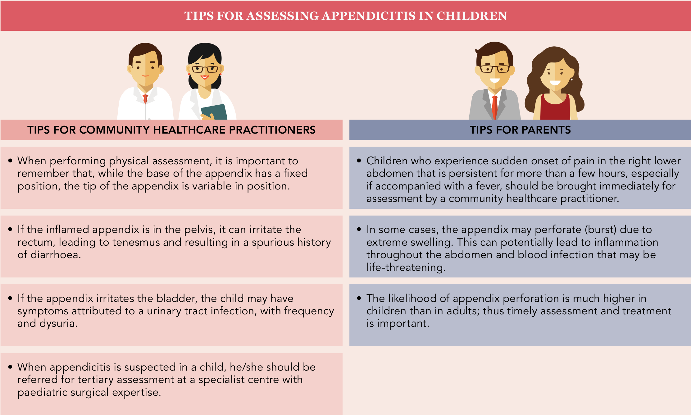 appendix pain in children