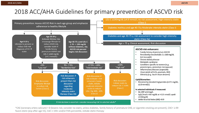 ASCVD