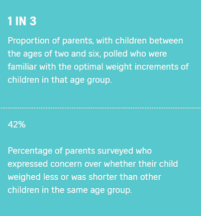 Obesity: Parents would do well to monitor their kid's growth - KKH