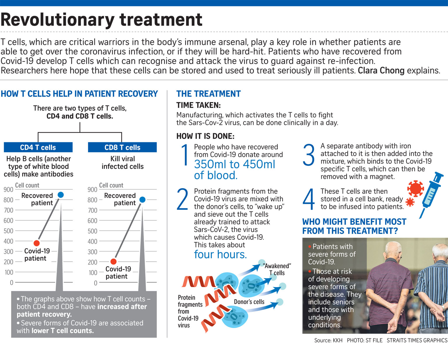 Singapore S First Covid19 T Cell Trial To Include Severe Cases Singhealth