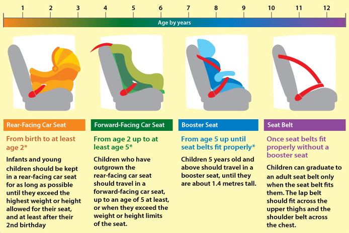 Buckle Up Safely - Car Seat - KKH