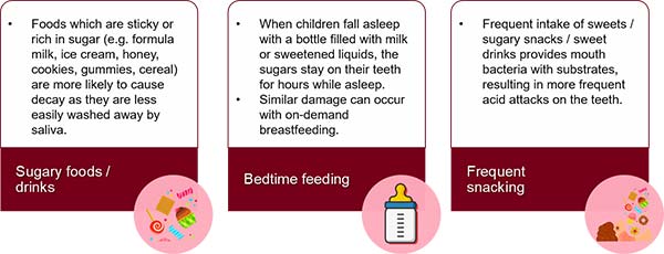 early childhood caries causes